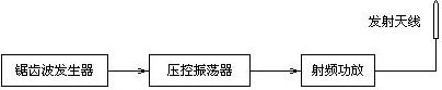 图1 手机信号屏蔽器系统框图 图1 手机信号屏蔽器系统框图